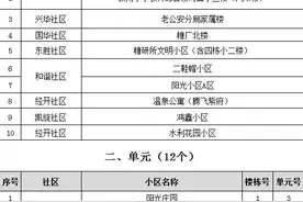 分时段、分区域限制出行！长春此区域管控措施调整图片