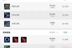 lol最新阿狸出装教程怎么玩 2021阿狸最强装备推荐图片