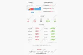 *ST东科：约4.89亿股限售股2月9日解禁，占比10.79%图片