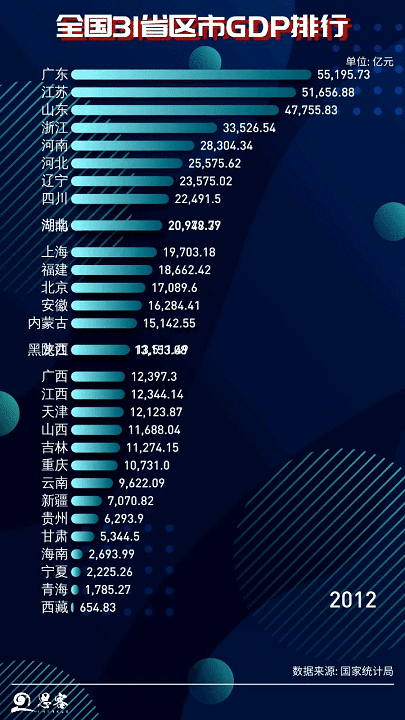 思客问答：如何正确理解“南北差距”？图片