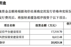 实控人被调查引火烧身，微众信科中断的IPO之路能否重启？图片