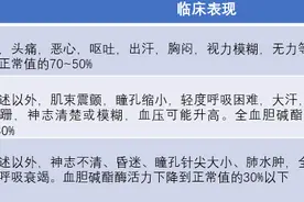 这对夫妻离奇中毒，差点命丧黄泉！竟跟身上衣服有关？图片