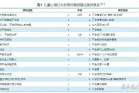 儿童有这几个表现，可能是孤独症的“警报”，越早发现越好图片