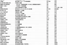 外卖不打烊 就地过年带动年夜饭搜索量涨200%图片