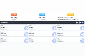 惨烈！比特币跌破36500美元，近24小时超11万人爆仓，43.96亿元资金遭血洗图片