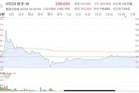 大涨近三倍！快手暗盘交易火爆，多家券商交易系统一度“瘫痪”！今日上市怎么走？港股还有哪些新股可薅？图片