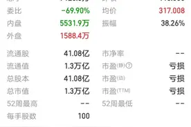 快手上市首日：市值超1.3万亿港元 两位程序员创始人身家千亿图片