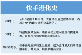 快手上市点燃新经济热潮，回顾其十年创业史丨时间线图片