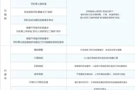 滴滴公布网约车防疫全流程 20余项措施覆盖行程前中后图片
