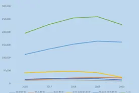 半年后教育部再发对澳留学预警，上月多位中国留学生在澳遇袭图片