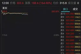 老铁666！快手上市大涨164%，两创始人身家过千亿港元图片