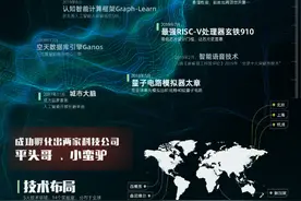 成立3年，达摩院怎么样了？图片