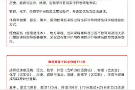 辽宁将美育和劳动教育纳入中考图片