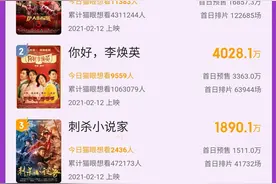 盘一盘这个春节档，看电影的功课，我们做好了图片