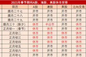 春节期间A股、港股、美股休市安排：港股除夕半日市、美股2月15日总统日休市图片