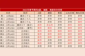 春节期间A股、港股、美股休市安排：港股除夕半日市、美股2月15日总统日休市图片