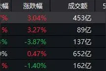 银行股逆袭之年！6家银行涨幅突破20%，中金称银行将上演五年最好业绩，接下来开始龙头向板块扩散行情？图片
