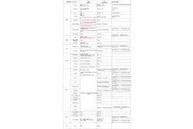 不同的新冠疫苗有何区别，可以重复接种吗？图片