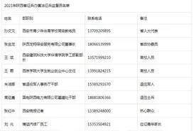 陕西省征兵办廉洁征兵监督员名单、征兵政策咨询及监督举报电话、邮箱公示图片