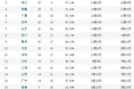 中国男篮名单“有毒”？6名国手受伤，谁来背锅图片