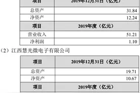 被苹果踢出供应链？欧菲光抛售摄像头业务百亿资产包，闻泰科技“接盘”图片