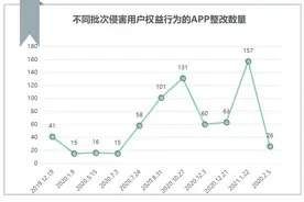 深度｜657款App曾被工信部通报违规，有多少在“偷听”图片