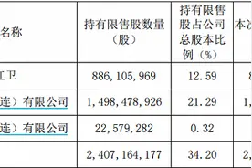 恒力石化迎900亿巨量解禁，相关股东浮盈超7倍，市值一日蒸发290亿元图片