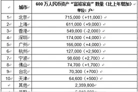 胡润财富报告：中国亿元资产家庭13万户，职业股民占比10%，炒房者占比15%图片