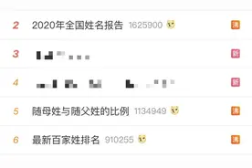 2020年最新百家姓曝光！这些人却“不服”了…图片
