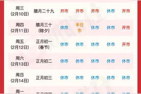 南向交易节前收官，百亿钱潮再延续！纵览春节假期主流市场交易安排图片