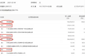 工程机械板块走高，中联重科涨停，机构抢筹1.88亿元图片