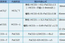 血气分析超完备攻略图片