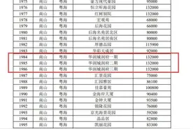 深圳二手房官方“参考价”公布！单价19万的豪宅“降”到13万，业主们能淡定吗？图片