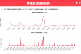 春节期间不限行！洛阳这份出行指南快快收好图片
