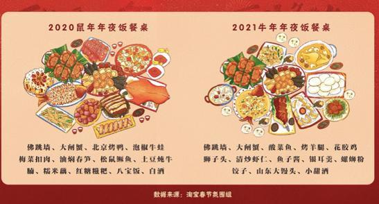 花胶鸡的热量 2026年花胶鸡的热量高不高