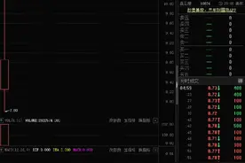 美股三大股指全线收涨 宝盛科技上市首日暴涨77.20%图片
