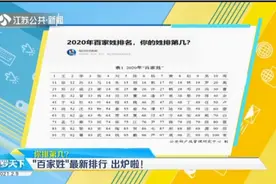 “百家姓”最新排行出炉！快来看看你的姓氏排第几？视频封面