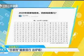 “百家姓”最新排行出炉！快来看看你的姓氏排第几？视频封面