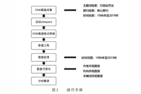 刘永林 邬清桦：论行政处罚法的修改方向及其争议图片