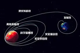 思客问答：“天问一号”的这脚“刹车”为什么大有学问？图片