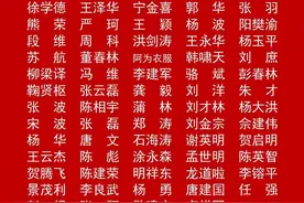 新年向你们致敬！2020年这些四川籍子弟兵立功受奖图片