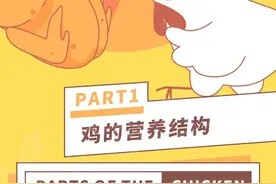 鸡身上有那么多部位，究竟哪个最值得吃？图片
