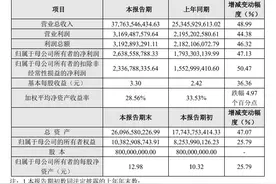 上市一年多涨7倍！2000亿传音凭什么？图片