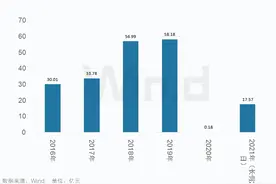 17.4亿！刷新全球纪录，王宝强、刘昊然们“彻底火了”！影视行业要重启了？（附股）图片