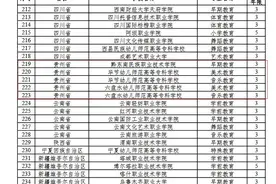 贵州增设7个高职(专科)专业点 今年起开始招生图片
