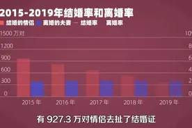 这届年轻人找个对象，怎么就这么难？图片