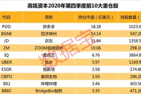 高瓴持仓股大曝光，悄悄重仓3大板块，A股最新持仓全名单出炉图片