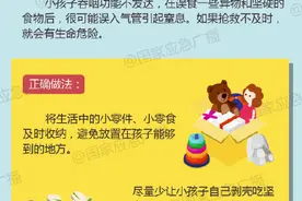 春节居家安全｜这些家中的危险地带，你知道吗？图片
