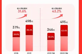 招股书干货来了！详解京东物流的六大优势图片