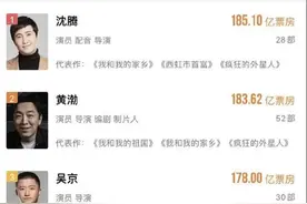 沈腾成为中国影史票房第一的演员 累计破185亿图片